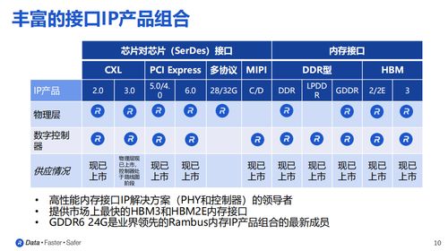 GDDR6內(nèi)存接口子系統(tǒng)的結(jié)構(gòu)及其市場(chǎng)營(yíng)銷策劃